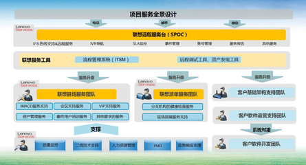 保險業輕資產轉型 基礎軟件服務如何賦能，核心技能輕松掌握