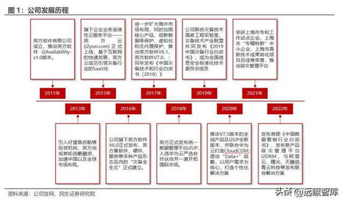 數據復制行業獨角獸英方軟件 景氣度回升，軟件產品業務迎歷史機遇